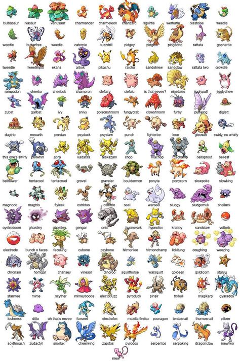 150 original pokemon list.